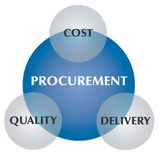 Procurement Management